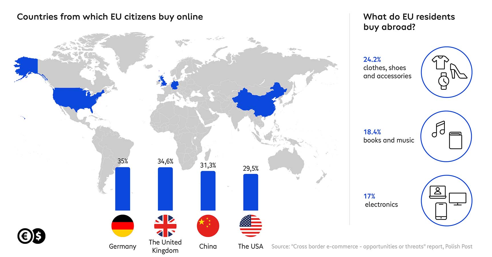 What and where is it profitable to merchandise?