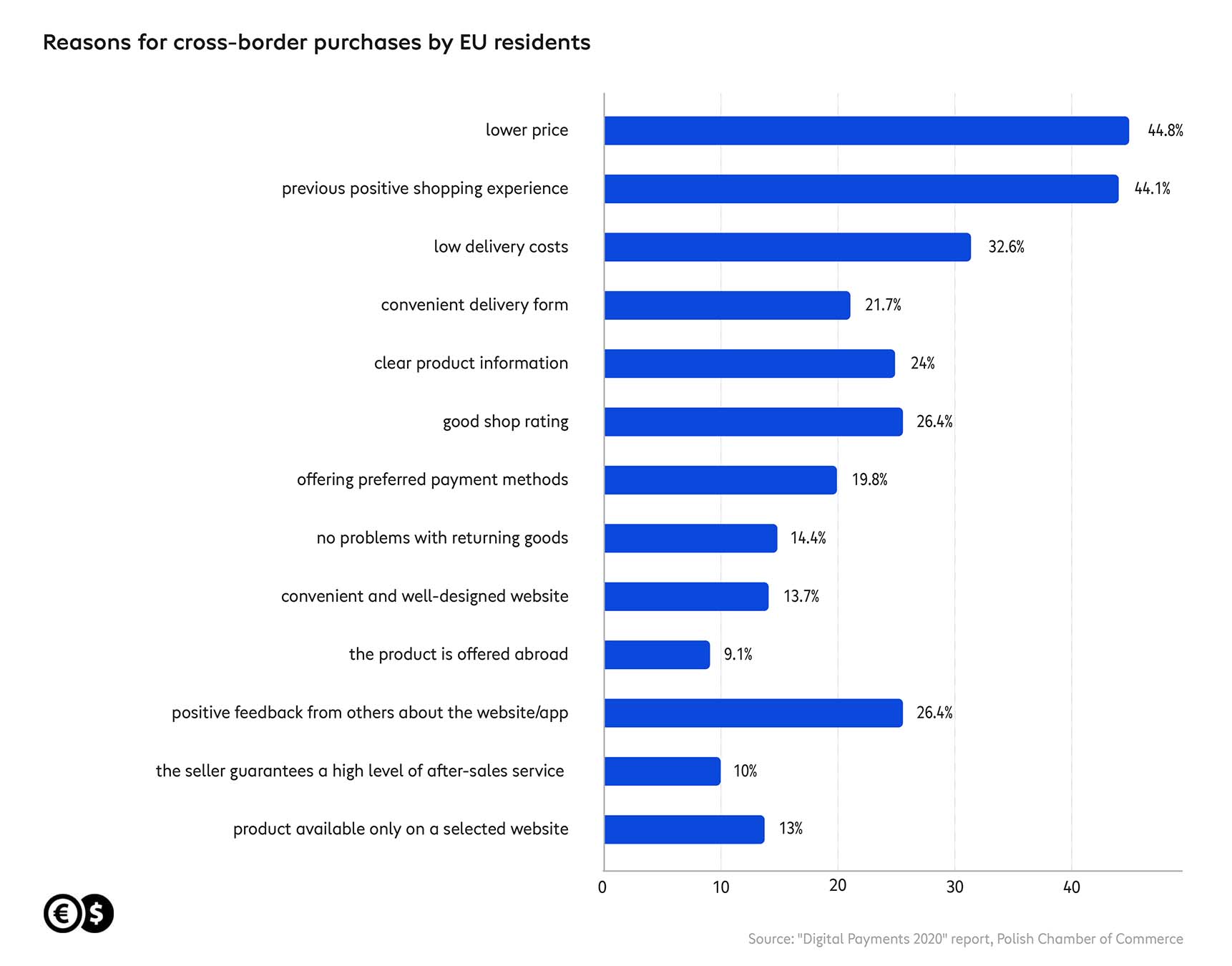 Broader range and lower price